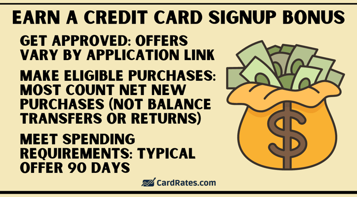 Earn a credit card signup bonus graphic