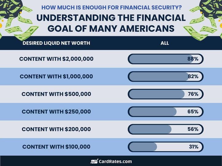 Understanding the financial goals of Americans graphic