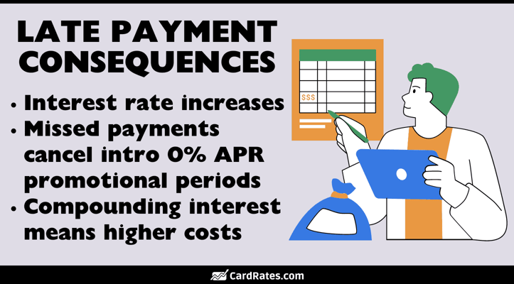 Late payment consequences graphic Late payment consequences graphic