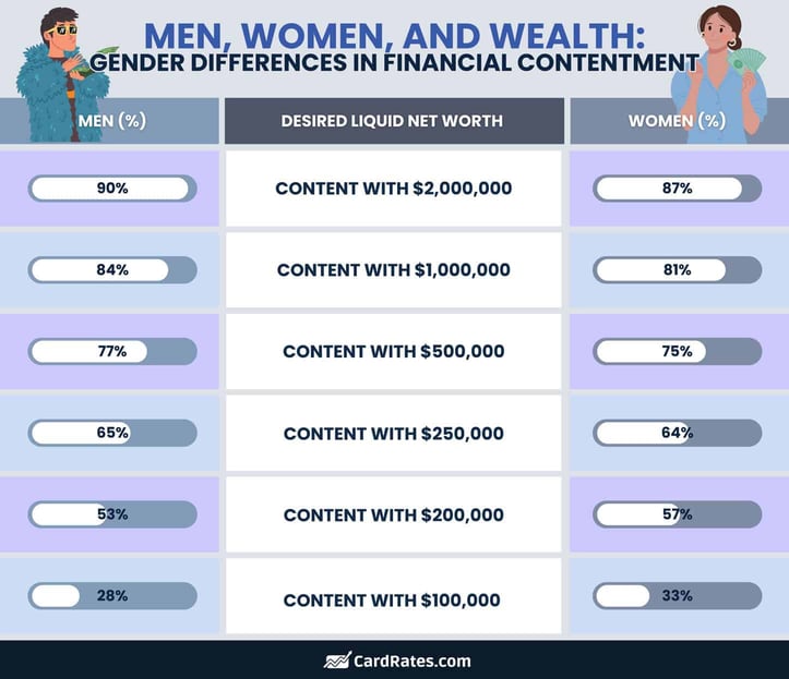 Men and women wealth differences