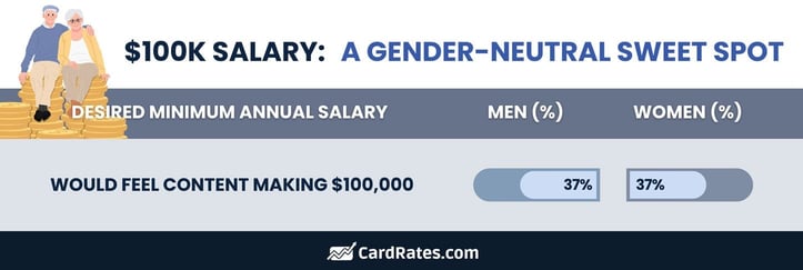 Men and women salary sweet spot
