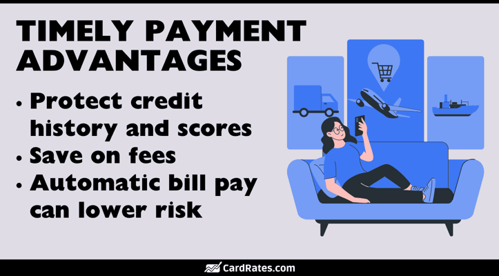 Timely payment advantages graphic Timely payment advantages graphic