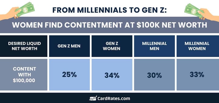 Women net worth contentment graphic