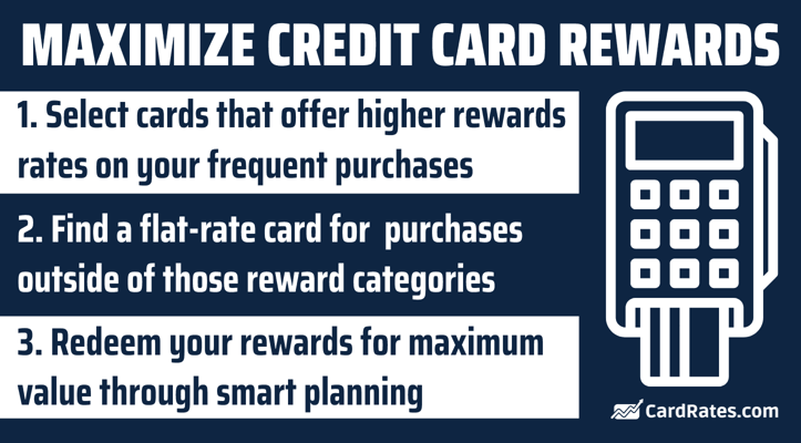 Maximize credit card rewards Maximize credit card rewards