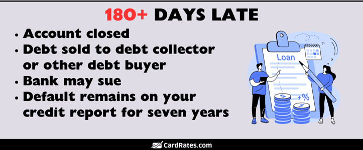 180 or more days late graphic 180 or more days late graphic
