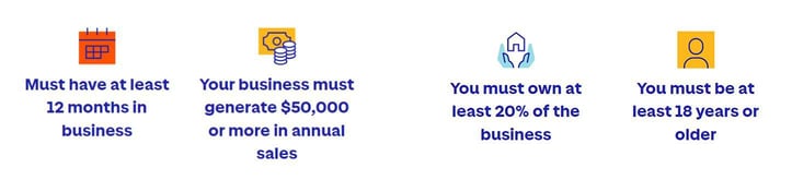 AOF qualifications AOF qualifications