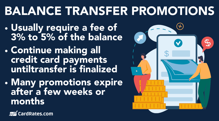 Balance transfer promotion basics graphic Balance transfer promotion basics graphic
