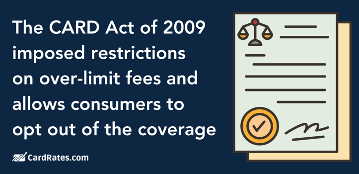 CARD Act over limit fee graphic CARD Act over limit fee graphic