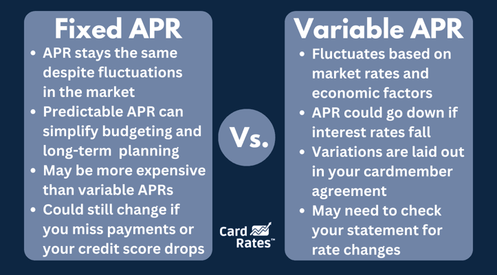 Fixed versus Variable APR graphic Fixed versus Variable APR graphic