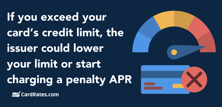 Credit Card over-limit fee charges graphic Credit Card over-limit fee charges graphic