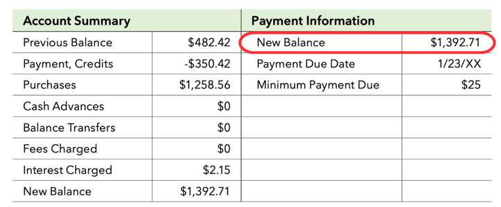 Statement balance example graphic