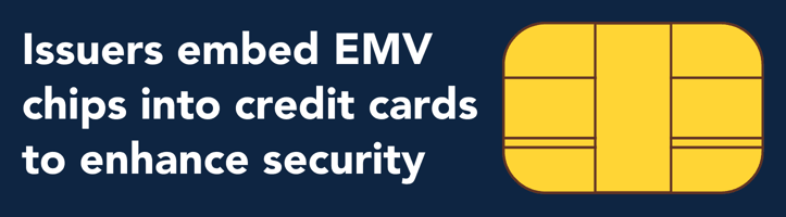 EMV Chip Graphic EMV Chip Graphic
