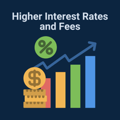 Higher Interest Rates and Fees infographic
Higher Interest Rates and Fees infographic