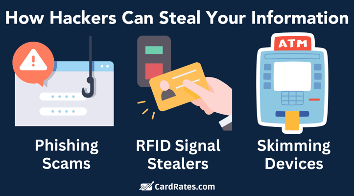 How hackers steal information graphic How hackers steal information graphic