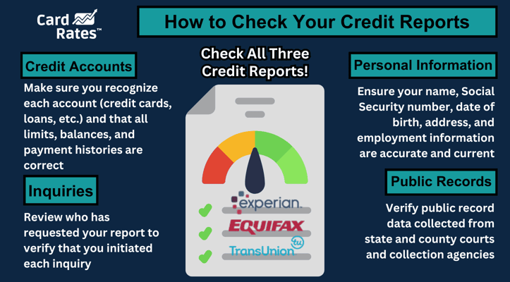 How to check your credit report infographic How to check your credit report infographic