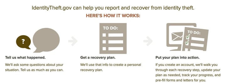 FTC Identity Theft website screenshot