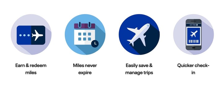 Screenshot from the United MileagePlus website