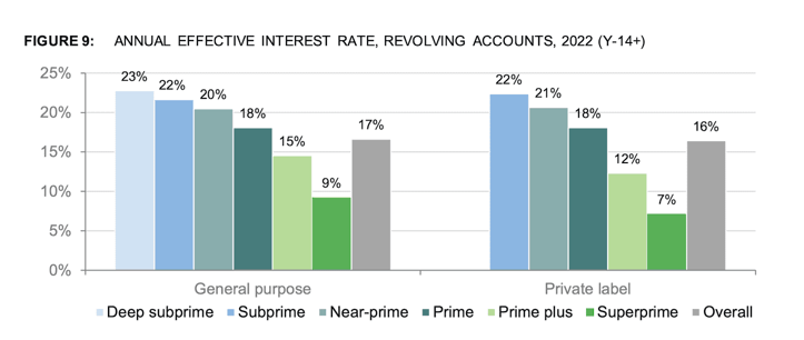 Credit card interest rate screenshot Credit card interest rate screenshot