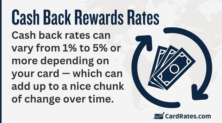 Cash back rewards rates
cash back rates can vary from 1% to 5% or more depending on your card â€” which can add up to a nice chunk of change over time