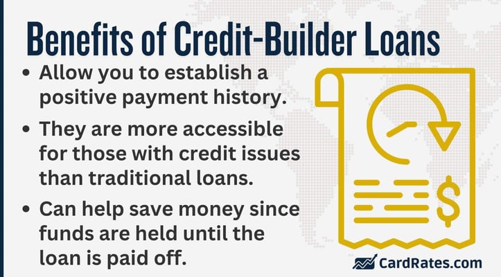 credit builder loans graphic credit builder loans graphic