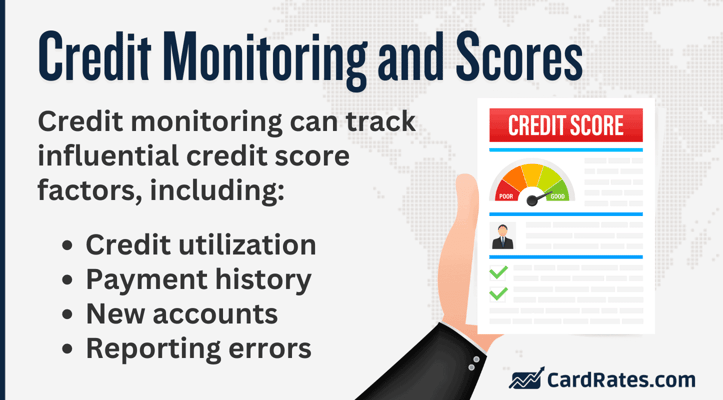 Credit monitoring and scores graphic Credit monitoring and scores graphic