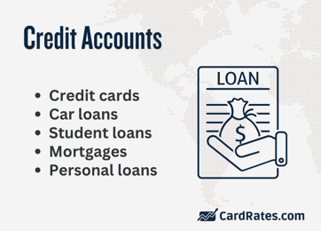 Credit accounts that appear on your credit report Credit accounts that appear on your credit report