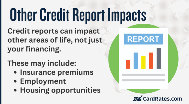 Credit report impacts Credit report impacts