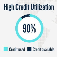 High credit utilization icon