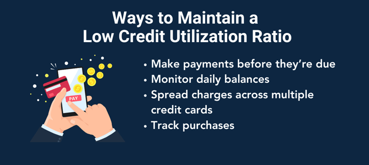 Maintaining low CUR infographic Maintaining low CUR infographic