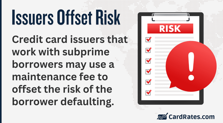 Maintenance fees to offset risk graphic Maintenance fees to offset risk graphic