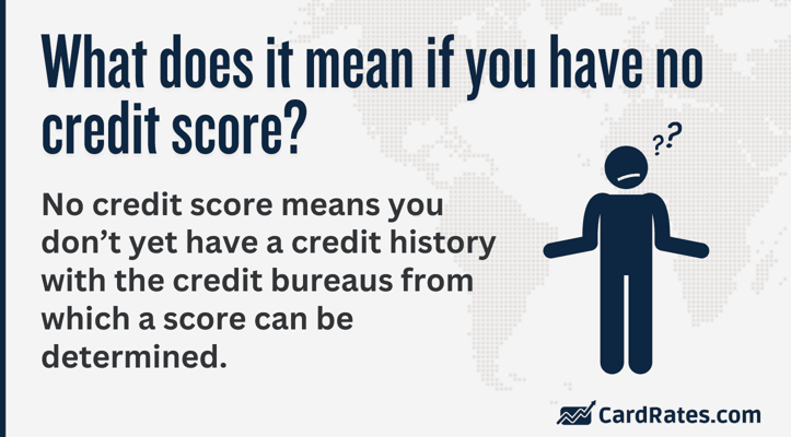 No credit score definition with confused person icon No credit score definition with confused person icon