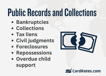 Public record and collections on your credit report Public record and collections on your credit report