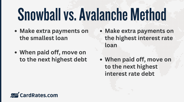 Snowball vs. avalanche methods