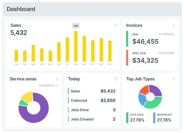 Workiz dashboard Workiz dashboard