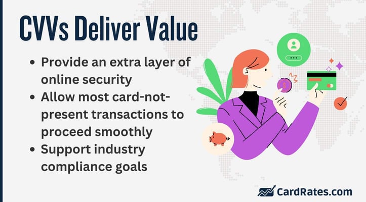 CVVs deliver value CVVs deliver value