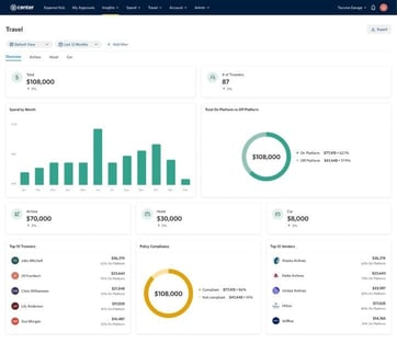 Center integrated finance technology overview