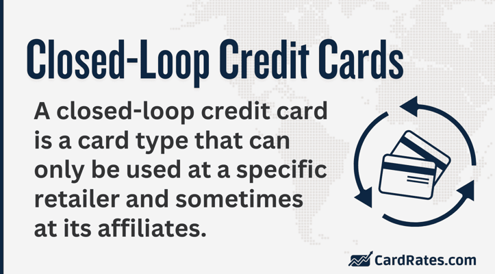 Closed-Loop Credit Cards infographic