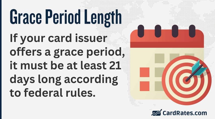 grace period length graphic