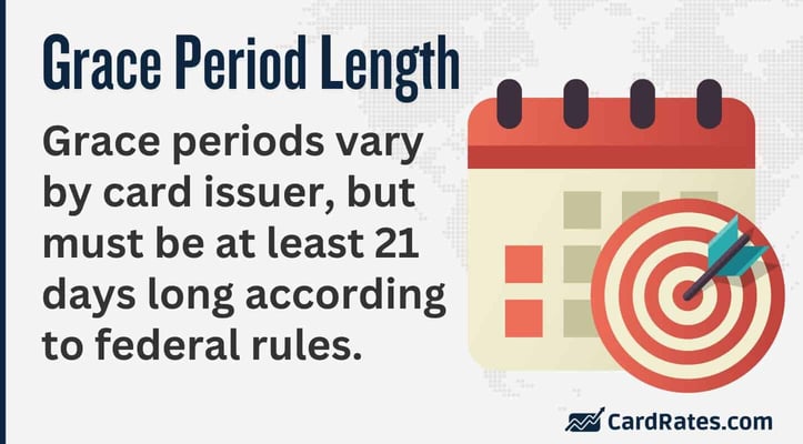 Grace Period Length - grace periods vary by card issuer but must be at least 21 days long according to federal rules