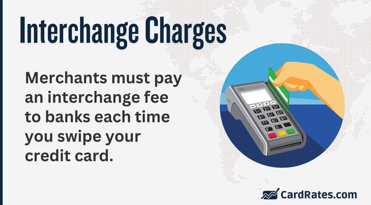 Merchants must pay an interchange fee to banks each time you swipe your credit card. Merchants must pay an interchange fee to banks each time you swipe your credit card.