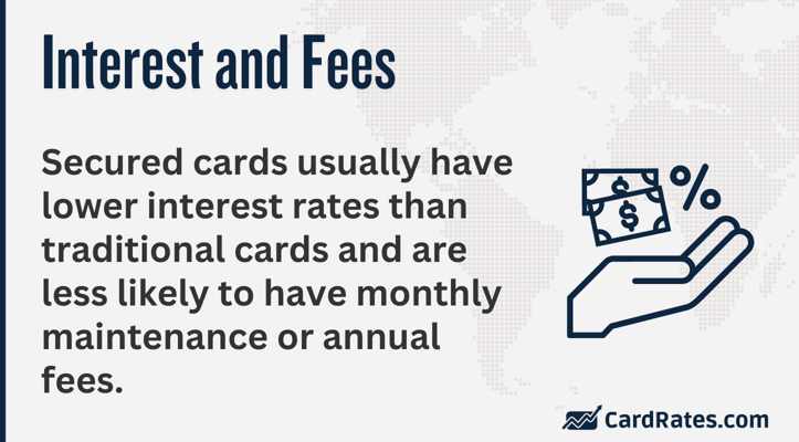 Interest and fees for secured