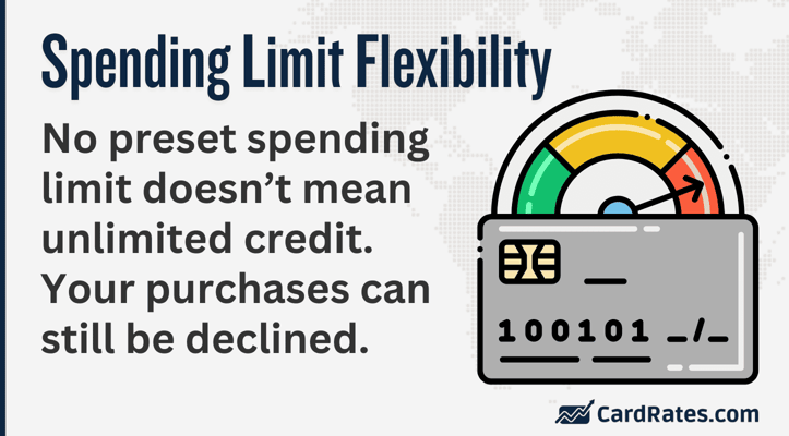 No preset spending limit graphic