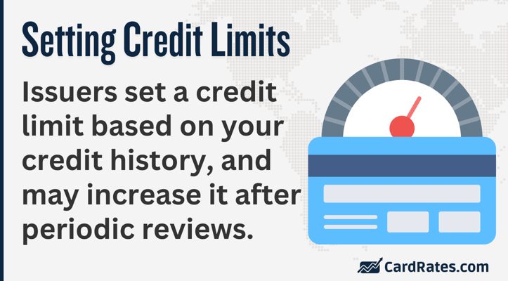 Setting Credit Limits Graphic Setting Credit Limits Graphic