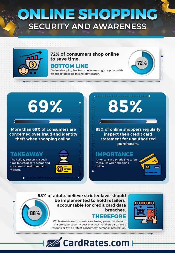 Online Shopping Security and Awareness Graphic Online Shopping Security and Awareness Graphic