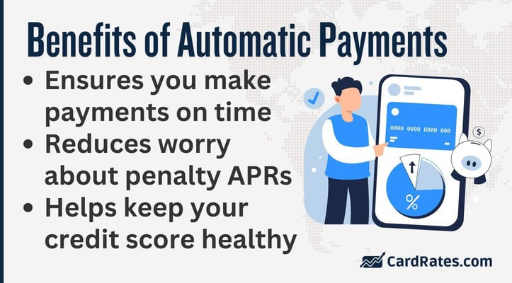 Ensures you make payments on time
Reduces worry about penalty APRs
Helps keep your credit score healthy Ensures you make payments on time
Reduces worry about penalty APRs
Helps keep your credit score healthy