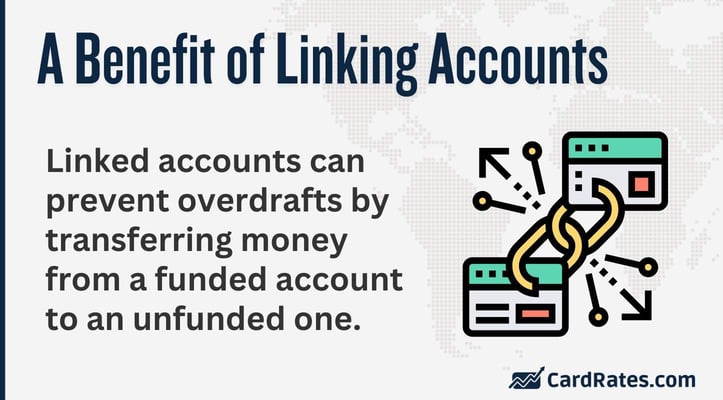 Linked accounts can prevent overdrafts by transferring money from a funded account to an unfunded one Linked accounts can prevent overdrafts by transferring money from a funded account to an unfunded one