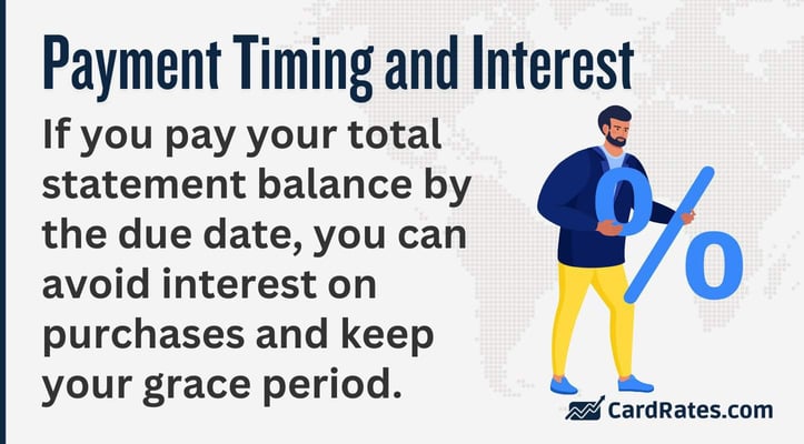 If you pay your total statement balance by the due date, you can avoid interest on purchases and keep your grace period If you pay your total statement balance by the due date, you can avoid interest on purchases and keep your grace period