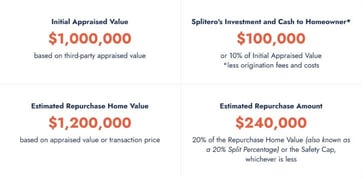 Splitero ROI Splitero ROI