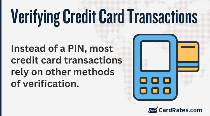 Instead of a PIN, most credit card transactions rely on other methods of verification.