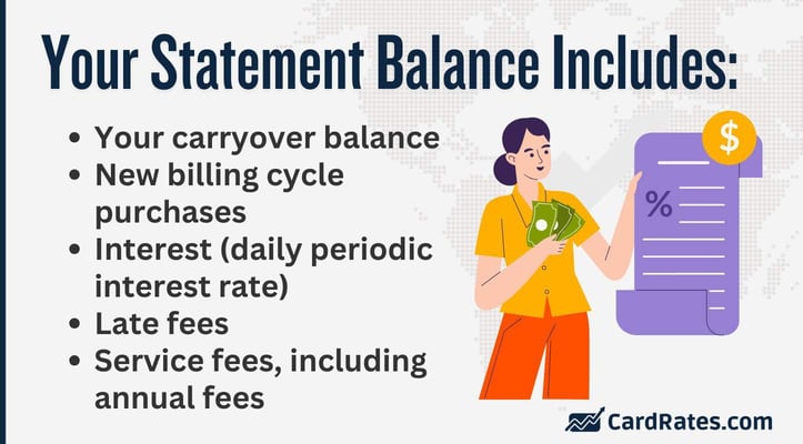 Your statement balance includes Your statement balance includes